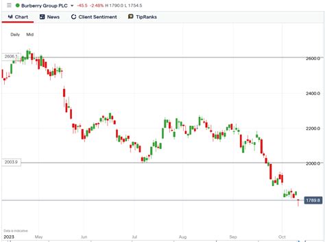 brby share price today.